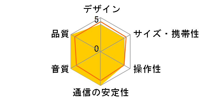 BX4 BT�̃��[�U�[���r���[