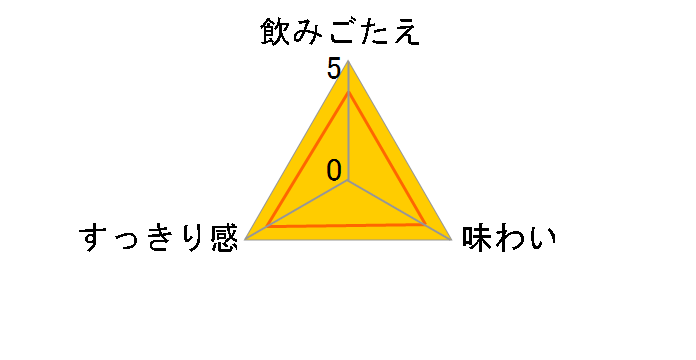 �X�^�C���o�����X�v���X �W���W���[�T���[�e�C�X�g 350ml �~24�ʂ̃��[�U�[���r���[
