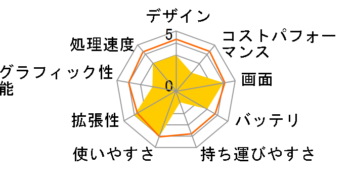 VAIO S15 VJS1548 15.6�^���C�h Windows 11 Home�ECore i5�E16GB�������ESSD 128GB+HDD 500GB [�V���o�[]�̃��[�U�[���r���[