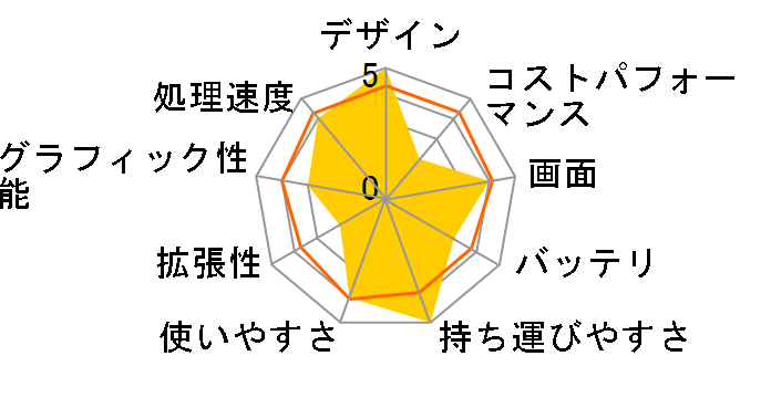 VAIO Z VJZ1428 14.0�^���C�h�̃��[�U�[���r���[