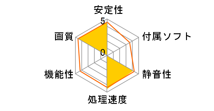 PH-RX550-4G-EVO [PCIExp 4GB]�̃��[�U�[���r���[