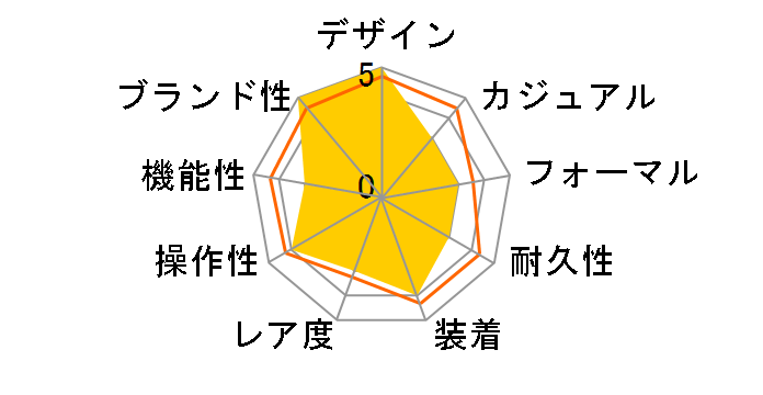 �R�l�N�e�b�h SBR8A10.BA0616�̃��[�U�[���r���[