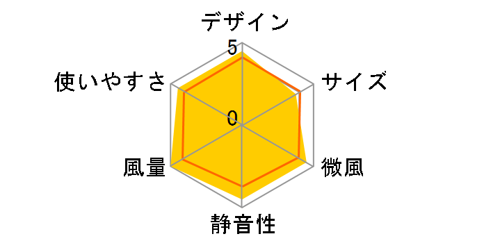 CoCochi-Na CIRKILATOR FCX-180D-PWH [�s���A�z���C�g]�̃��[�U�[���r���[