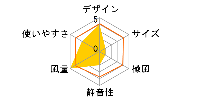 HVD-14ACDO�̃��[�U�[���r���[