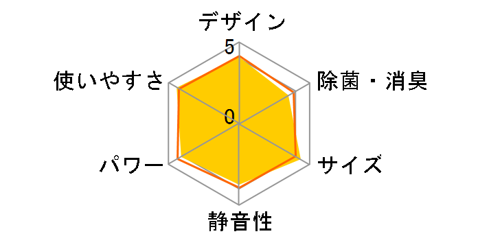 ������ MSZ-GV2222-T [�u���E��]�̃��[�U�[���r���[