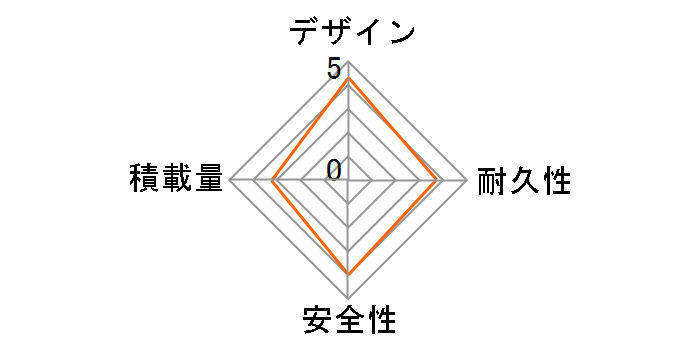 JE-16G 2022�N���f�� [SAND]�̃��[�U�[���r���[