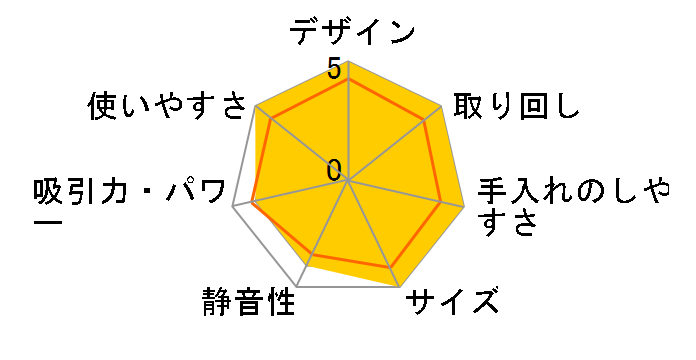 �R�[�h���X��]���b�v�N���[�i�[ Neo+ TZJ-MA221-WH [�z���C�g]�̃��[�U�[���r���[