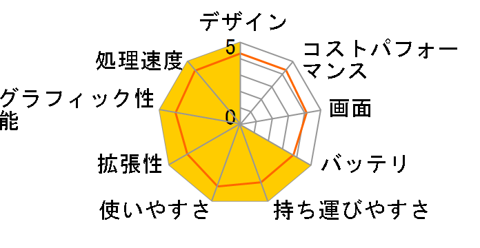 Prestige-14-A12UC-011JP�̃��[�U�[���r���[