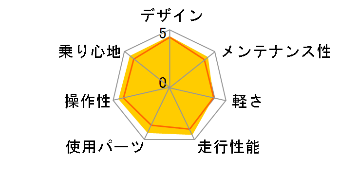 TB1 2022�N���f�� [T.X�}�b�g�O���[]�̃��[�U�[���r���[