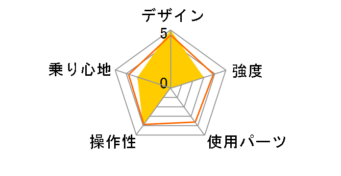 M-672 AVENTURE EDITION [�}�b�g�u���b�N]�̃��[�U�[���r���[