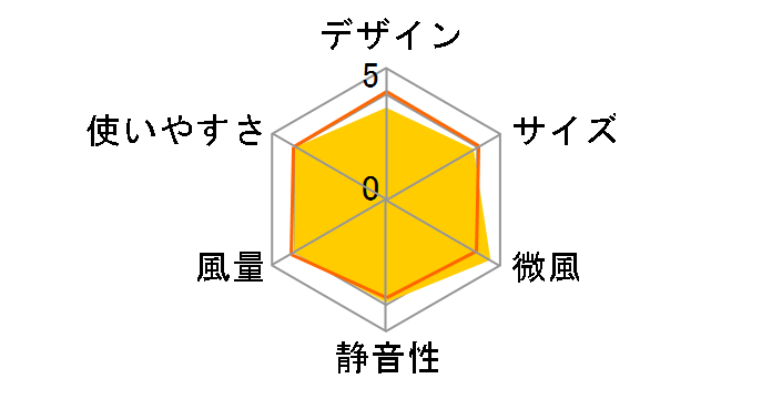 YKLX-SSD30�̃��[�U�[���r���[