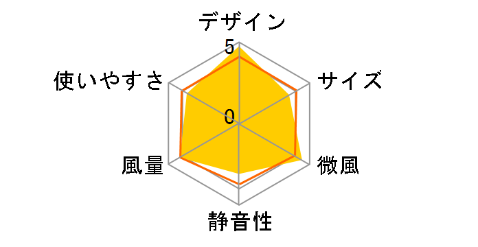 GreenFan Cirq EGF-3400�̃��[�U�[���r���[