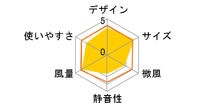 ECLEAR flow flow FAN-U221NV [���[�h�E�l�C�r�[]�̃��[�U�[���r���[