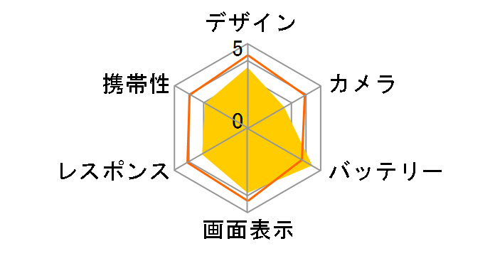 Redmi Note 10T SoftBank [�A�W���[���u���b�N]�̃��[�U�[���r���[