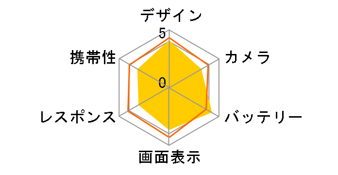 Redmi Note 10T SIM�t���[ [�A�W���[���u���b�N]�̃��[�U�[���r���[