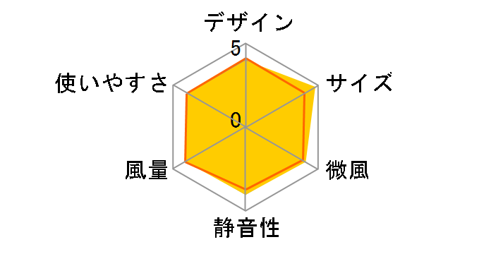 ANDON FAN SF-PC171(C) [�T���h�x�[�W��]�̃��[�U�[���r���[