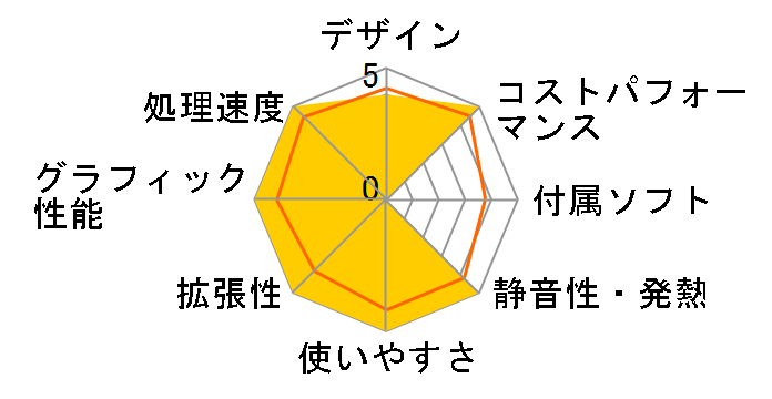 STYLE-M05M-101-UHS-U Core i3 10105/8GB������/480GB SSD�̃��[�U�[���r���[