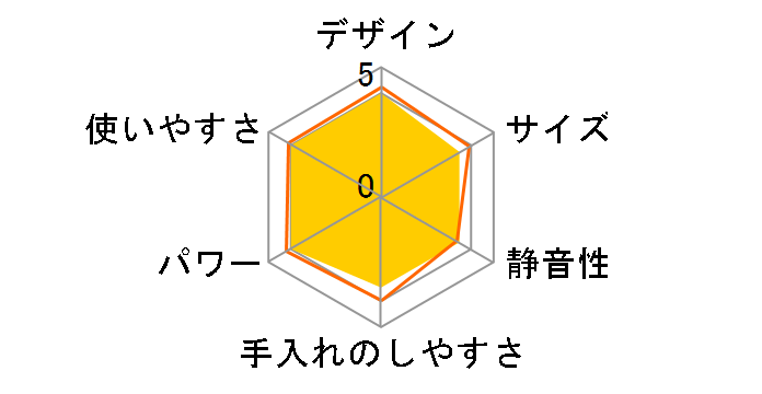 DECOS �n���h�u�����_�[�̃��[�U�[���r���[