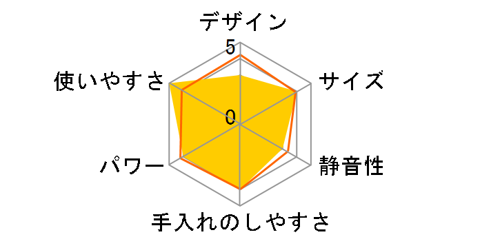 YMF-280(W) [�z���C�g]�̃��[�U�[���r���[