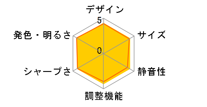 Nebula Nova D2160521 [�z���C�g]�̃��[�U�[���r���[