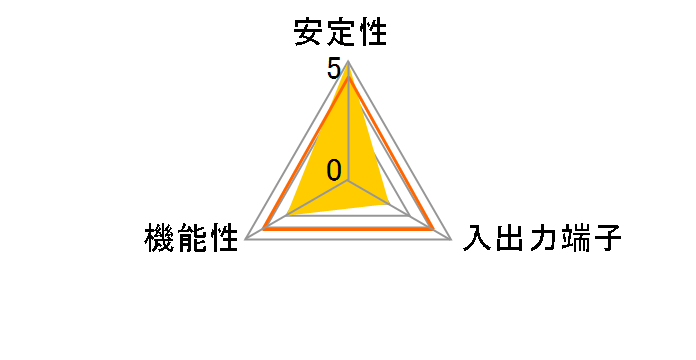 �W�[�m�ܐ� SD-PEGLAN-B [LAN]�̃��[�U�[���r���[