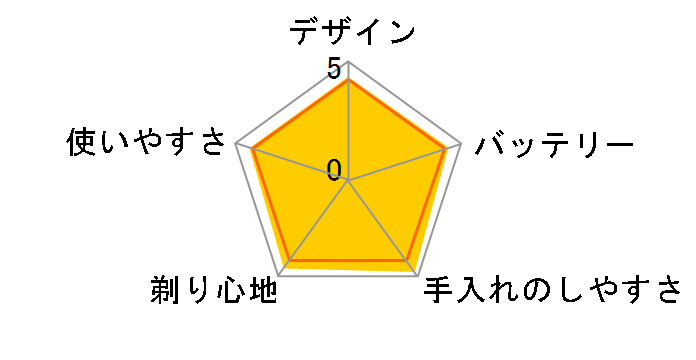 �����_�b�V��PRO 6 ES-LS9BX�̃��[�U�[���r���[