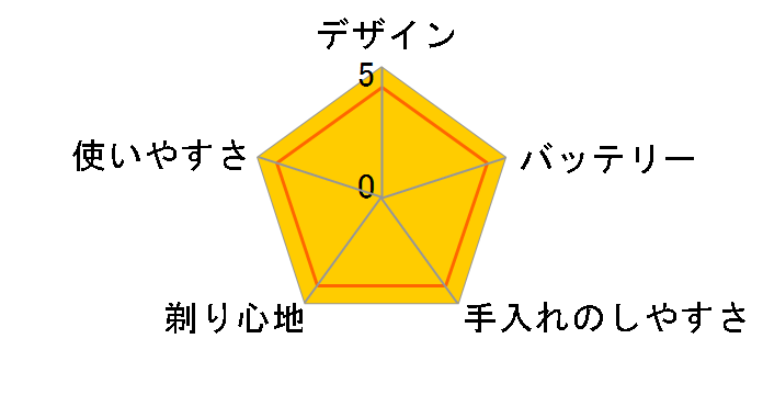 �����_�b�V��PRO 5 ES-LV9V�̃��[�U�[���r���[