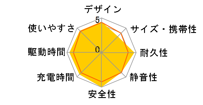 757 Portable Power Station (PowerHouse 1229Wh) A1770511�̃��[�U�[���r���[