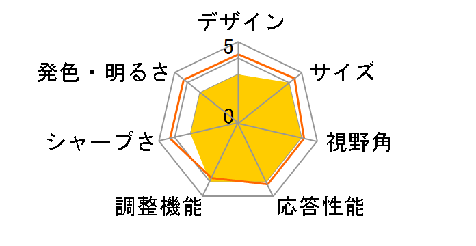 242S1AE/11 [23.8�C���` �u���b�N]�̃��[�U�[���r���[