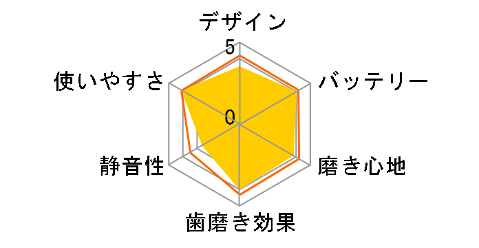 �W�F�b�g�E�H�b�V���[ �h���c EW-DJ64�̃��[�U�[���r���[