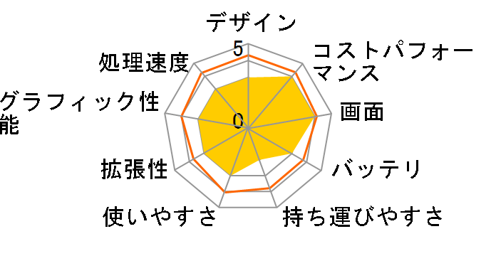 STYLE-15FH043-C-UCPSH Celeron N4120/8GB������/240GB SSD+1TB HDD/15�C���`�̃��[�U�[���r���[