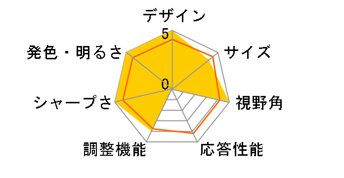 P2723DE [26.96�C���`]�̃��[�U�[���r���[