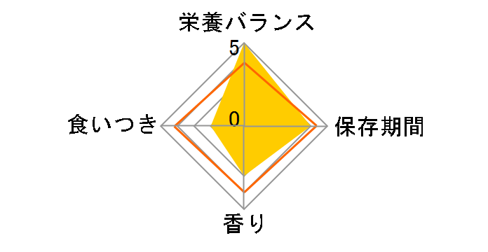 �s�����i �t�B���b�N�X ���炩�O���� ���L �[���[�d���� �c�i 50g�̃��[�U�[���r���[