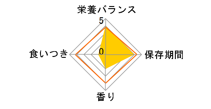 �s�����i �t�B���b�N�X ���炩�O���� ���L �[���[�d���� �T�[���� 50g�̃��[�U�[���r���[