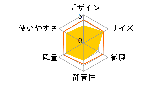 KI-W304RK [�u���b�N]�̃��[�U�[���r���[