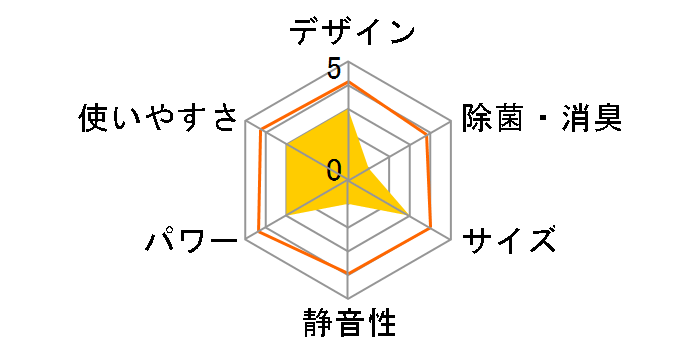 TIW-A180M�̃��[�U�[���r���[