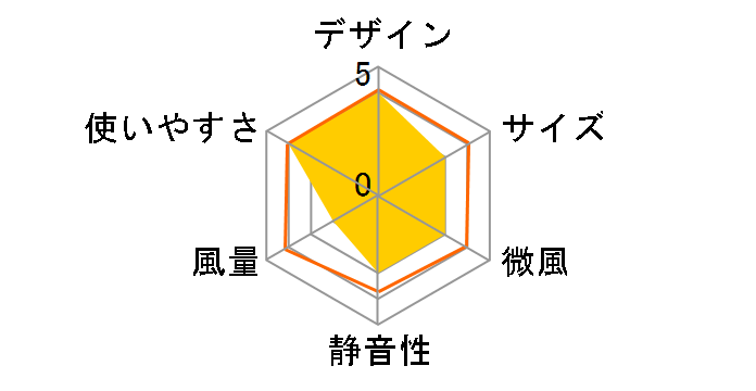 FC-W50M�̃��[�U�[���r���[