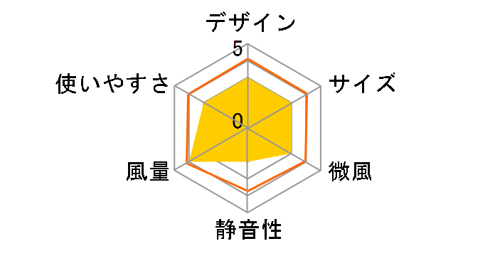 FW-S30MR�̃��[�U�[���r���[