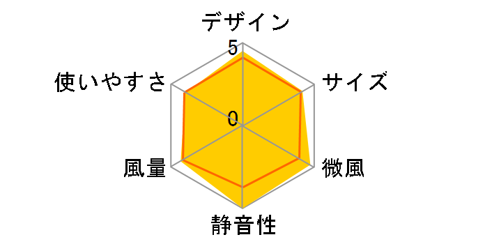 SEASONS R30J-DMB�̃��[�U�[���r���[