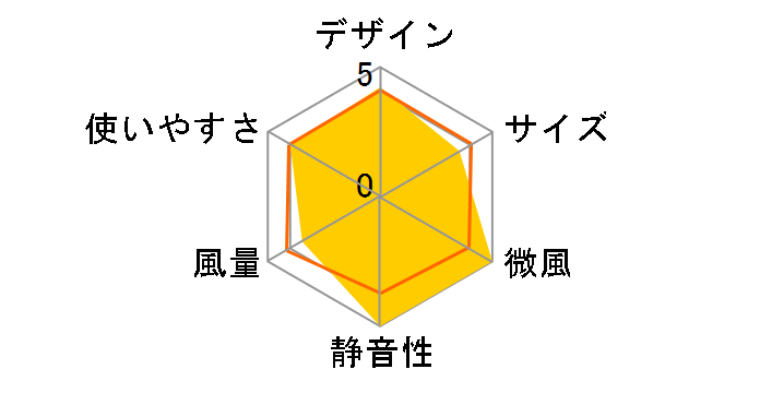 SEASONS R30J-DDB-K [�`���R�[���u���b�N]�̃��[�U�[���r���[