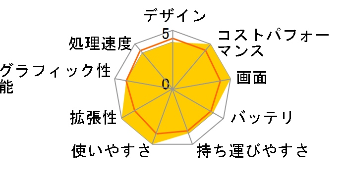 CreatorPro-M16-A12UJS-422JP�̃��[�U�[���r���[