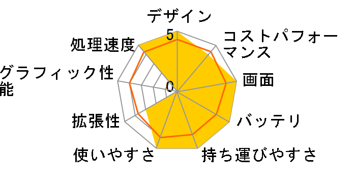 ThinkPad X1 Nano Gen 1 Core i5 1130G7�E16GB�������[�E512GB SSD�E13�^2K�t������ 20UN00EQJP�̃��[�U�[���r���[