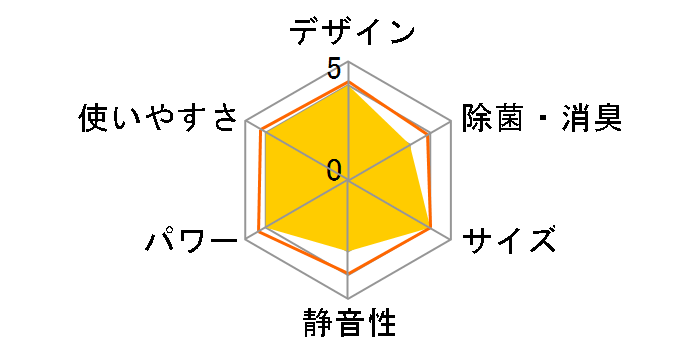 ������ Style MSZ-AXV2822-N [�V���L�[�S�[���h]�̃��[�U�[���r���[