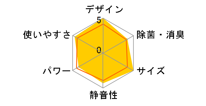 ������ Style MSZ-AXV4022S-W [�p�[���z���C�g]�̃��[�U�[���r���[