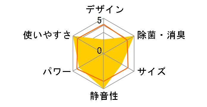 ������ Style MSZ-AXV5622S-A [�V���C�j�[�u���[]�̃��[�U�[���r���[