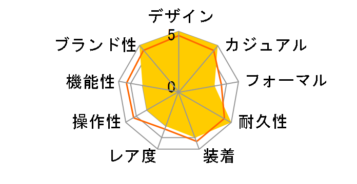 G-SHOCK GA-B2100-3AJF�̃��[�U�[���r���[