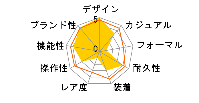 G-SHOCK GA-B2100C-9AJF�̃��[�U�[���r���[