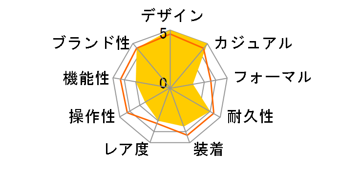 G-SHOCK �W�[�E�X�N���b�h GBD-200UU-9JF�̃��[�U�[���r���[