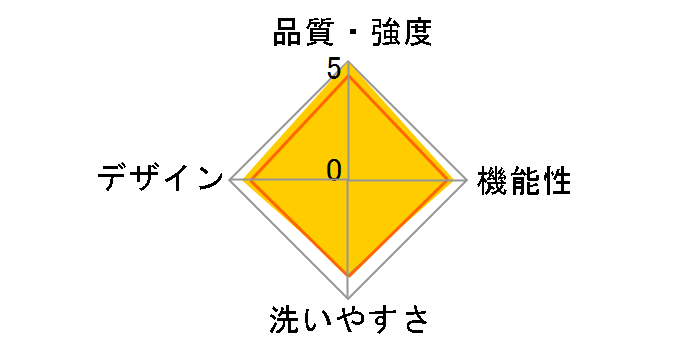 �A�_�v�g �\�t�g�t���b�N�X CREGBCASFMMIDBLU [�~�b�h�i�C�g�u���[]�̃��[�U�[���r���[