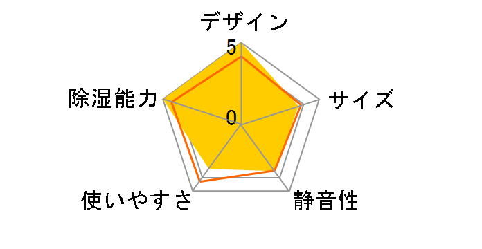 UltimateHome 500 EDH12TRBD3 [�_�[�N�O���[]�̃��[�U�[���r���[